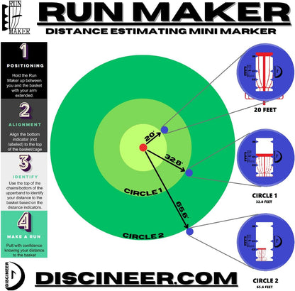 RUN MAKER/DISCINEER